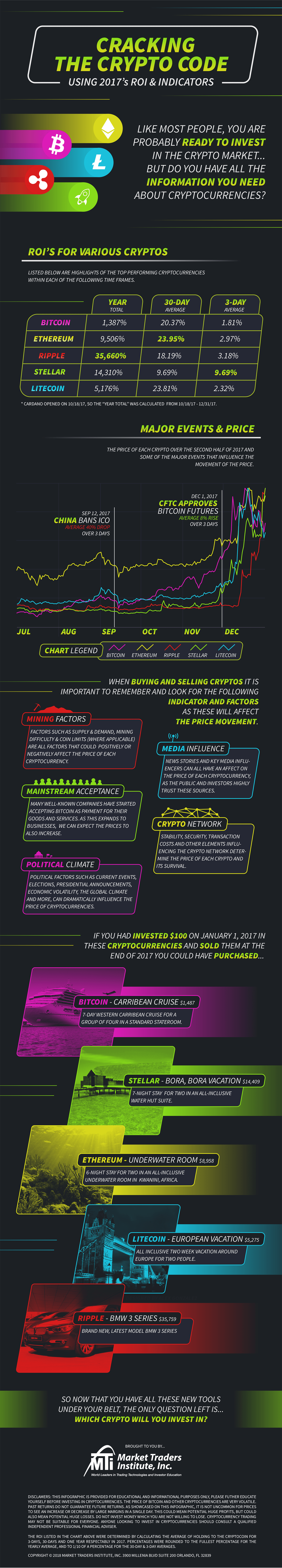 infographic_cryptocurrency_roi_indicators